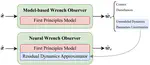 ICUAS 2025 - External-Wrench Estimation for Aerial Robots Exploiting a Learned Model